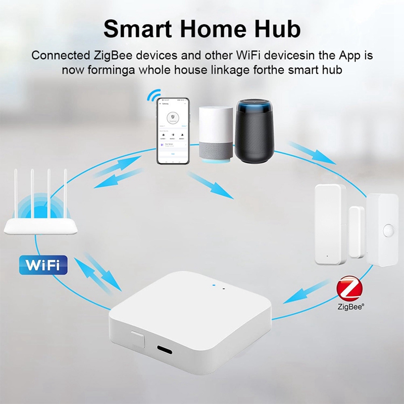 Slimme Zigbee 3.0 Hub Draadloz - Smart Home recensie en prijs