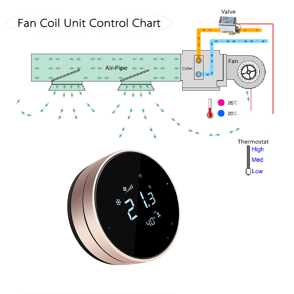 Comfurter 24V FC610 Nestvormig - Wifi Thermostat recensie en prijs