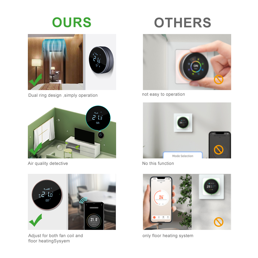 Comfurter 24V FC610 Nestvormig - Wifi Thermostat recensie en prijs