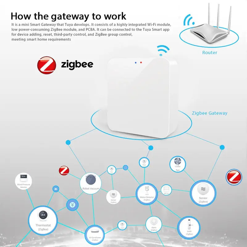 Tuya Zigbee 3.0 Gateway Hub Sm - Smart Home Hub Device recensie en prijs