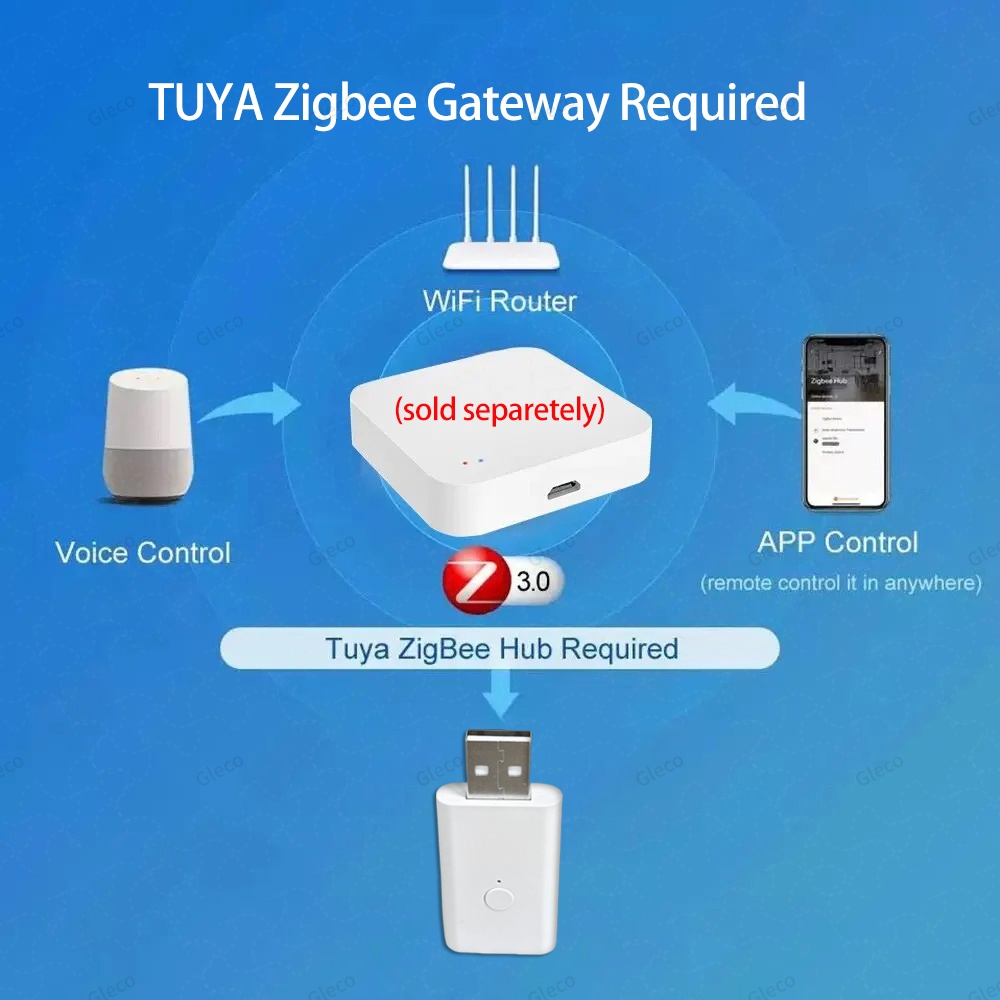 Tuya ZigBee Signaal Repeater U - Smart Home Mqtt recensie en prijs