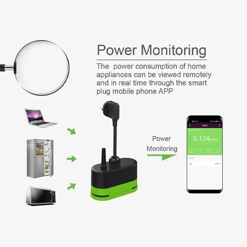 Tuya EU 16A Wifi Slimme Buiten - Smart Home Alexa recensie en prijs
