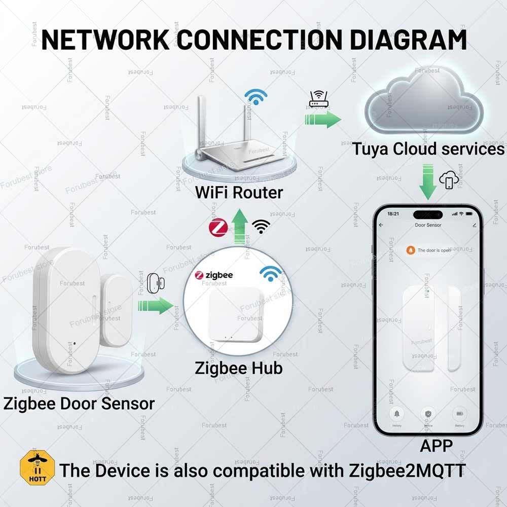 Tuya Zigbee Deur Raam Sensor I - Smart Home Mqtt recensie en prijs
