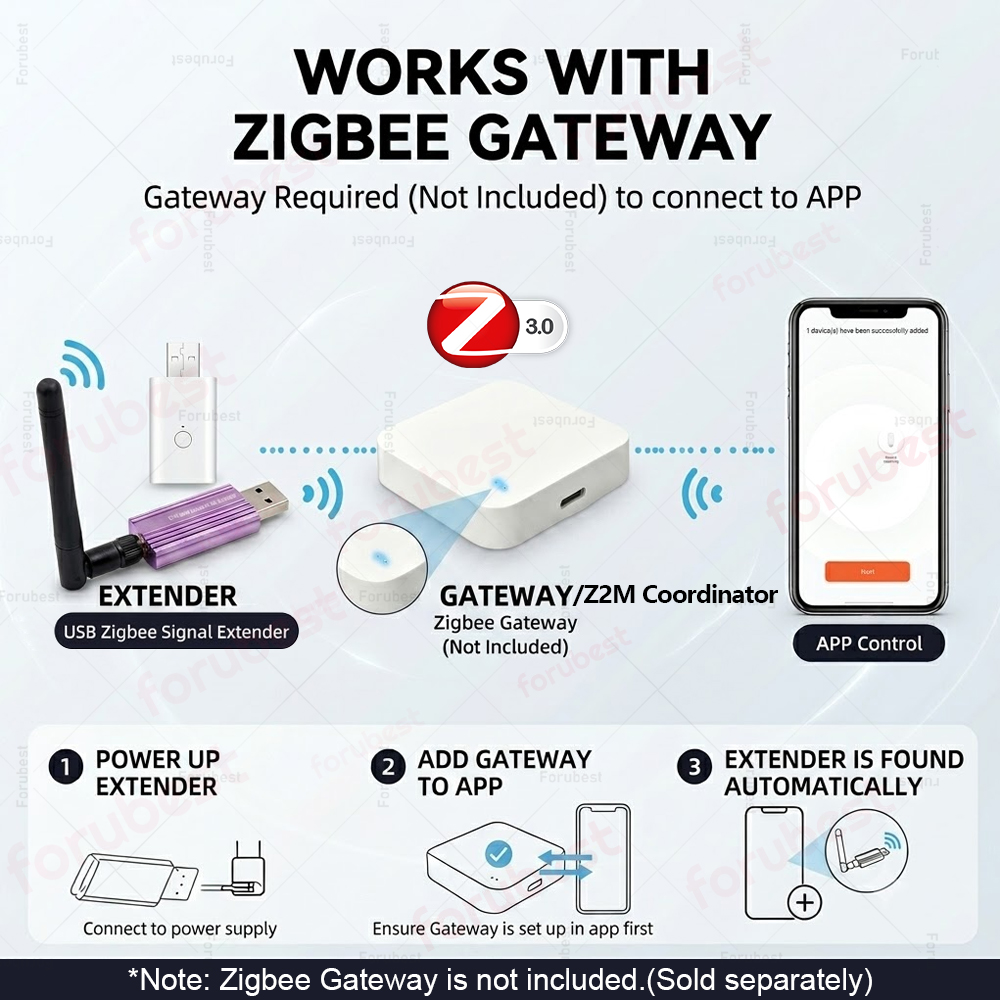 Zigbee 3.0 USB Signaal Repeate - Smart Home Mqtt recensie en prijs