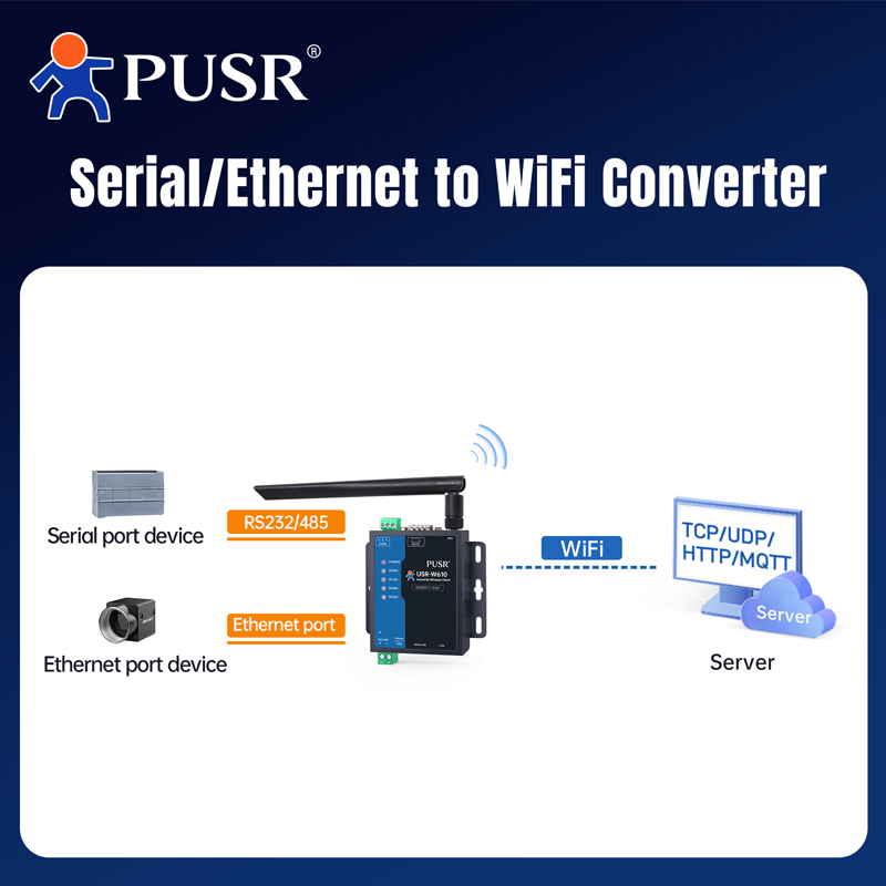PUSR Seriële RS485 RS232 naar  - Smart Home Mqtt recensie en prijs