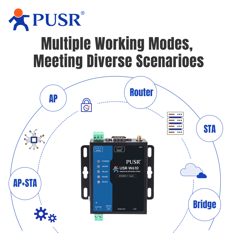 PUSR Seriële RS485 RS232 naar  - Smart Home Mqtt recensie en prijs