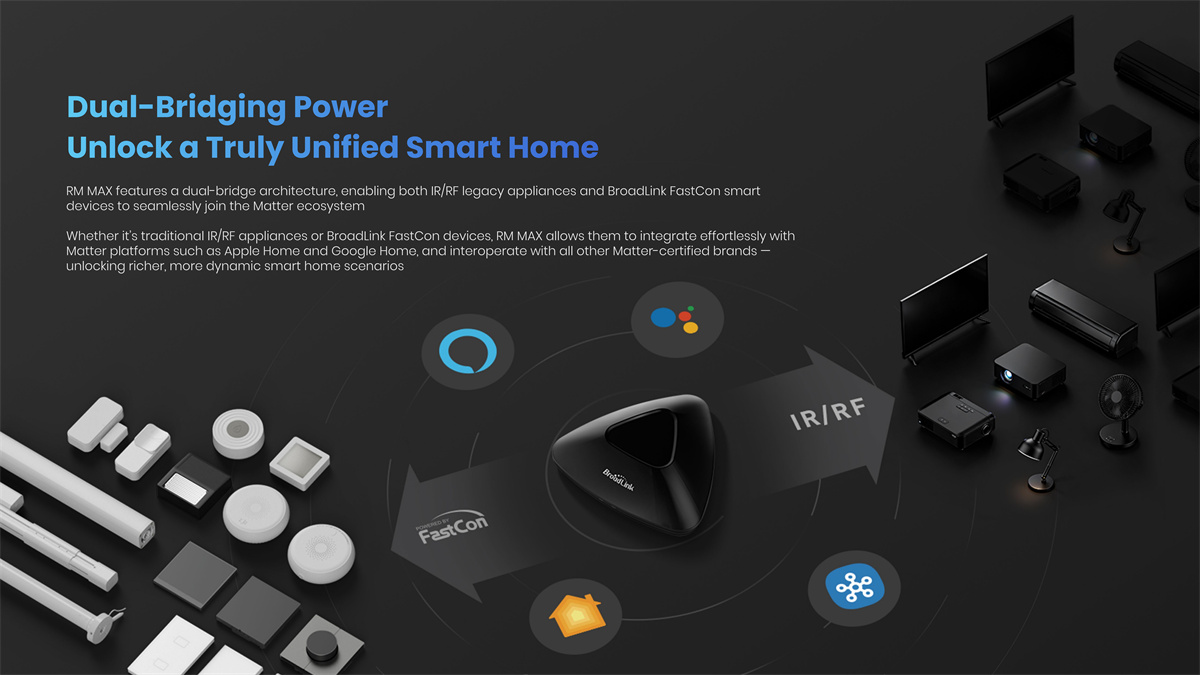 Broadlink Matter RM MAX Wifi B - Smart Home Hub Device recensie en prijs
