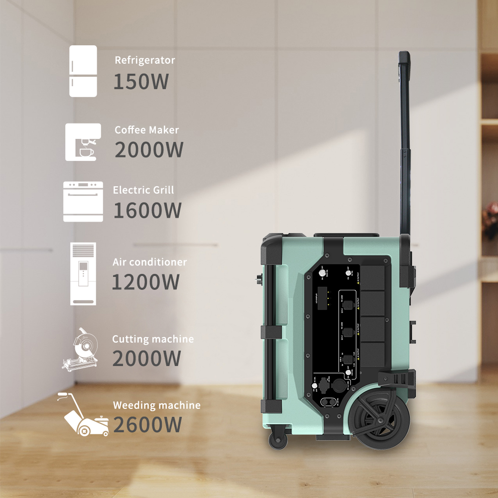 Draagbaar 7680Wh Smart Monitor - Smart Home recensie en prijs