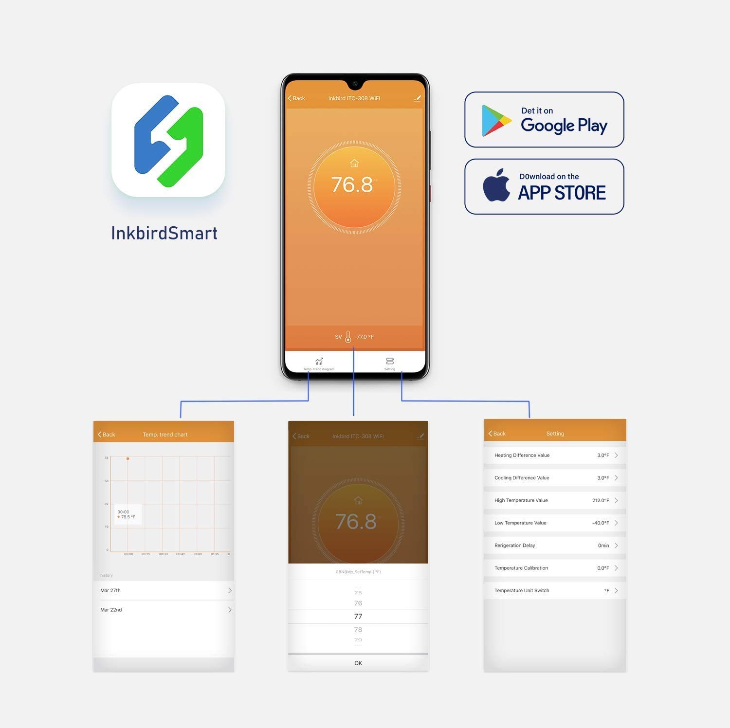 Inkbird ITC-308-WiFi Digitale  - Wifi Thermostat recensie en prijs