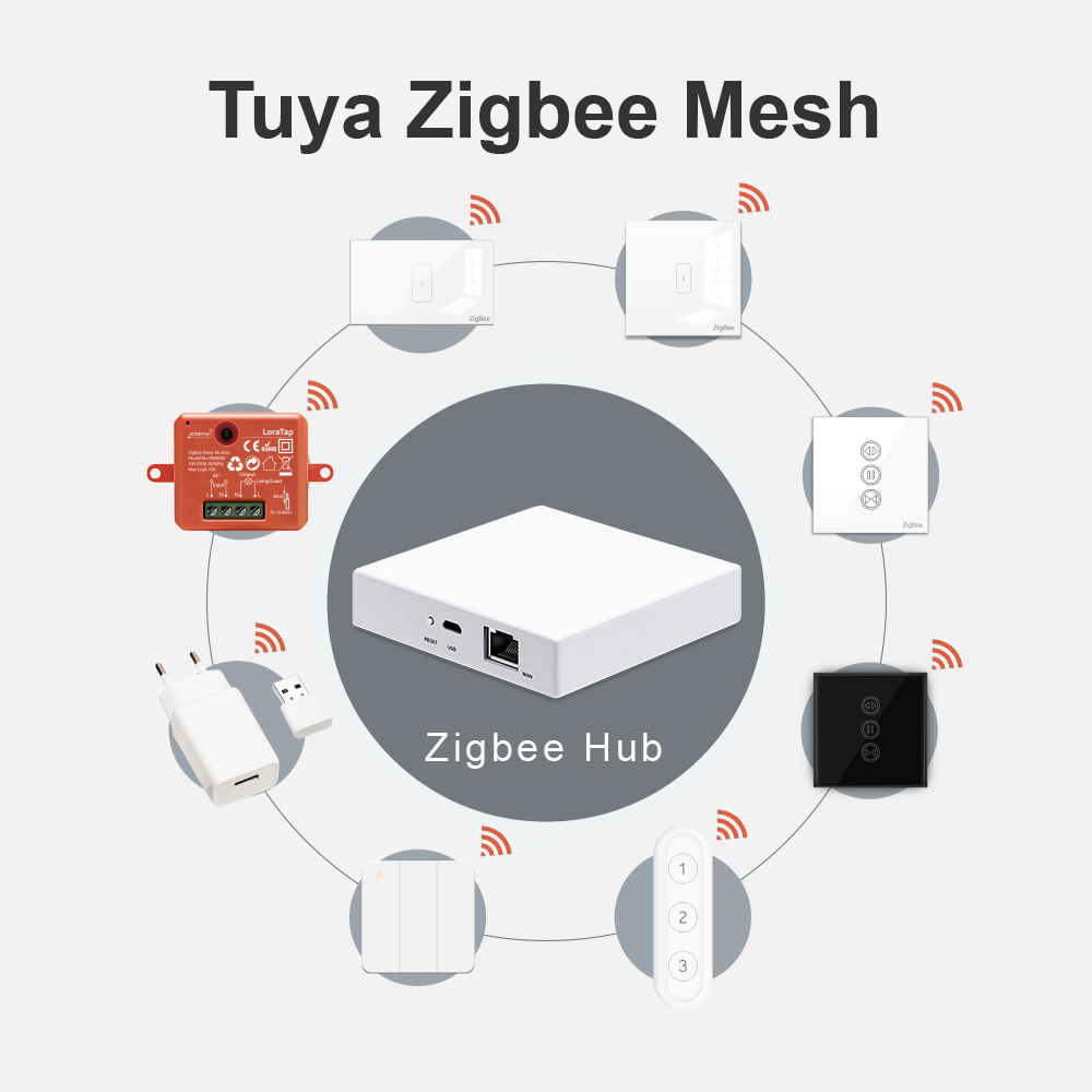 Loratap Smart Home Tuya Zigbee - Smart Home Hub Device recensie en prijs