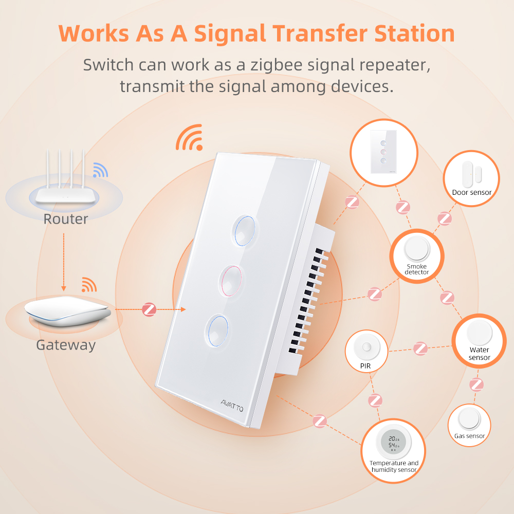 AVATTO 1/2/3/4 Gang ZigBee Sma - Smart Home Alexa recensie en prijs