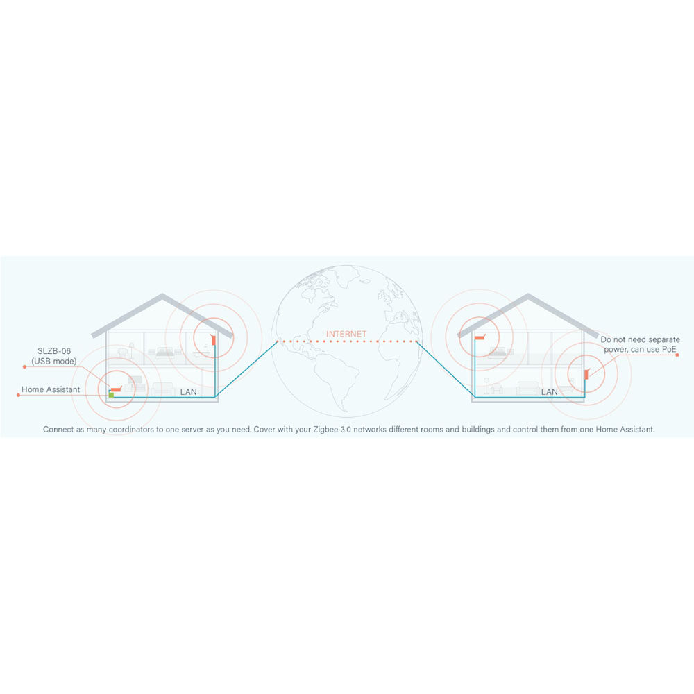 SMLIGHT SLZB-06P10 Zigbee 3.0  - Zigbee Gateway recensie en prijs
