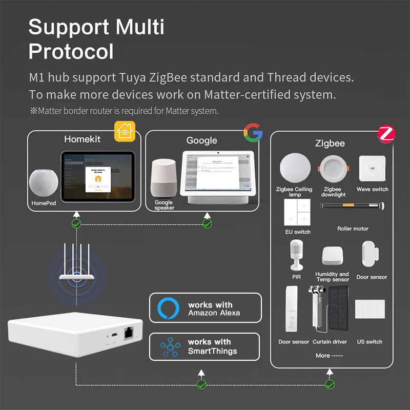 RSH Matter Gateway Tuya Zigbee - Smart Home Hub Device recensie en prijs