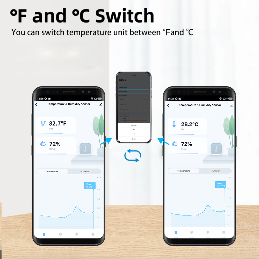 IP65 Tuya Zigbee/WiFi Waterdic - Wifi Thermostat recensie en prijs