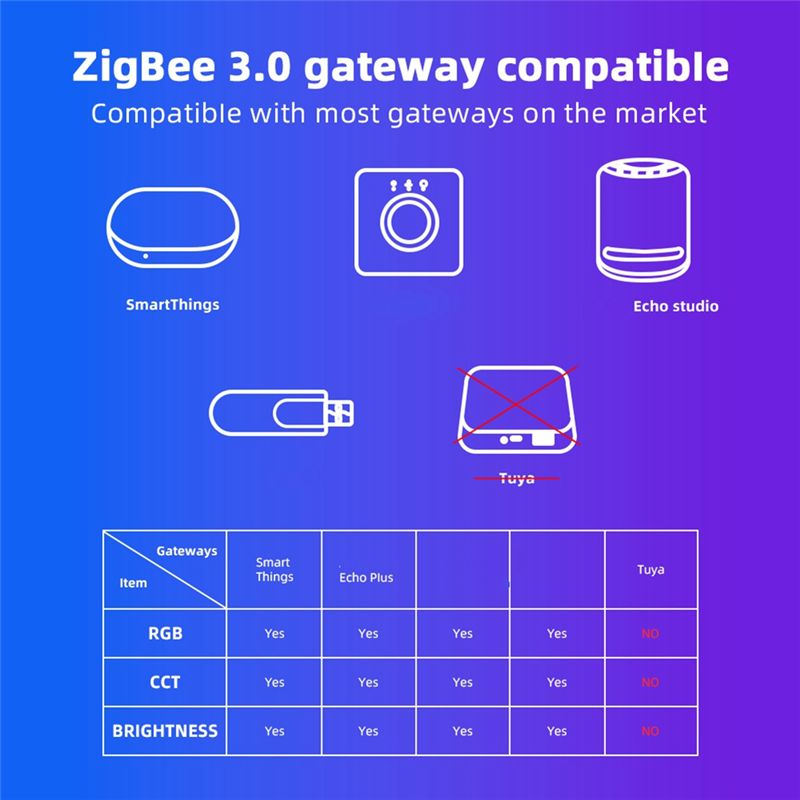 AD23-Domraem Zigbee3.0 RGBCCT  - Smart Home Alexa recensie en prijs