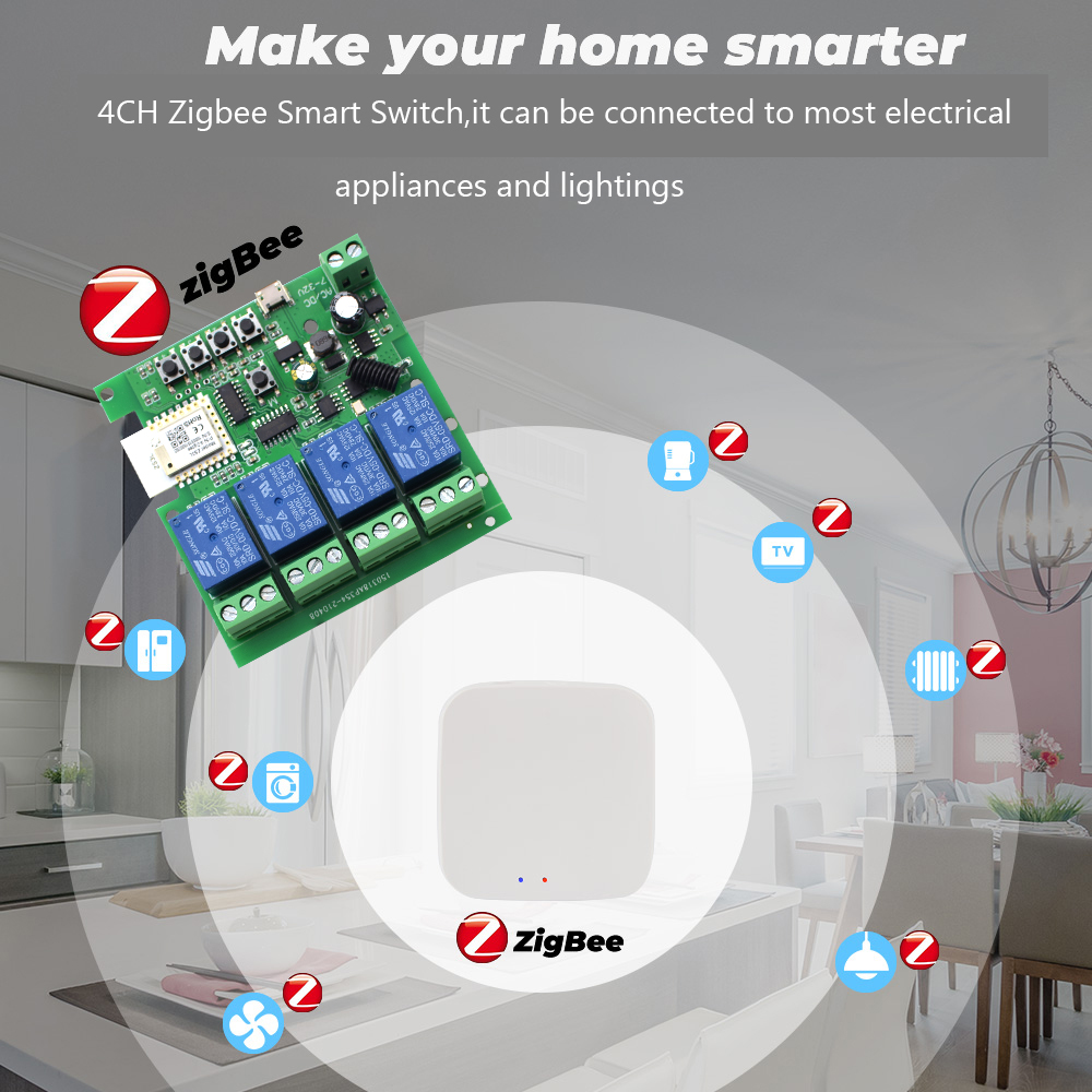 Tuya 4CH Zigbee Schakelrelaism - Smart Home Zigbee Gateway recensie en prijs