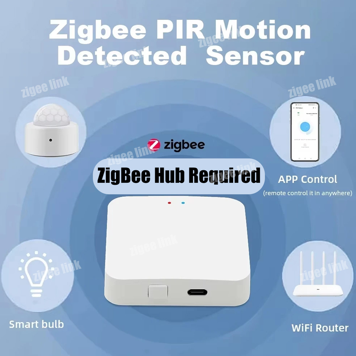 ZigBee 3.0 PIR-bewegingssensor - Smart Home Zigbee Gateway recensie en prijs
