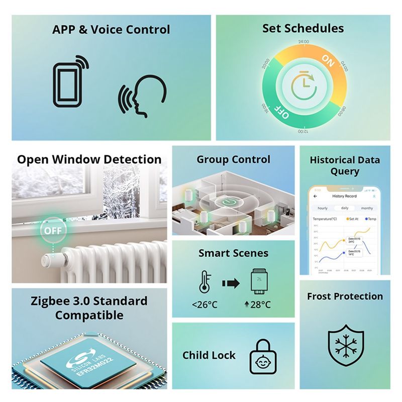 Slimme thermostatische radiato - Smart Home Mqtt recensie en prijs