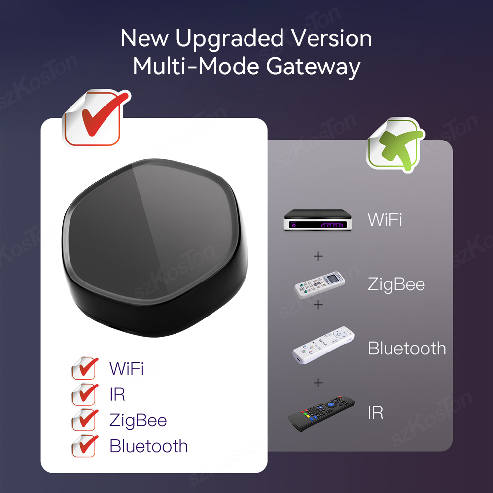 Tuya Smart Home Multimode Gate - Smart Home Zigbee Gateway recensie en prijs