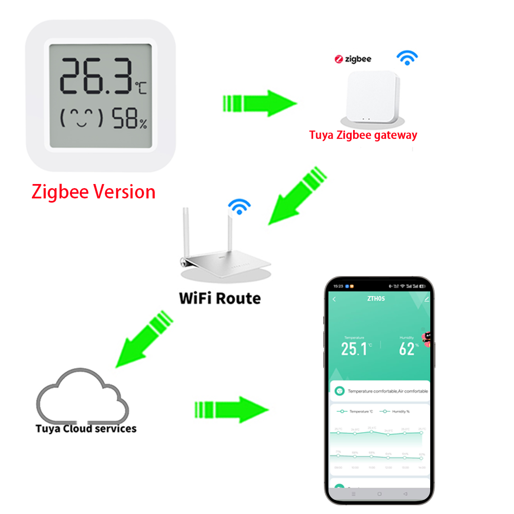 Zigbee2MQTT Tuya Temperatuur-v - Smart Home Alexa recensie en prijs