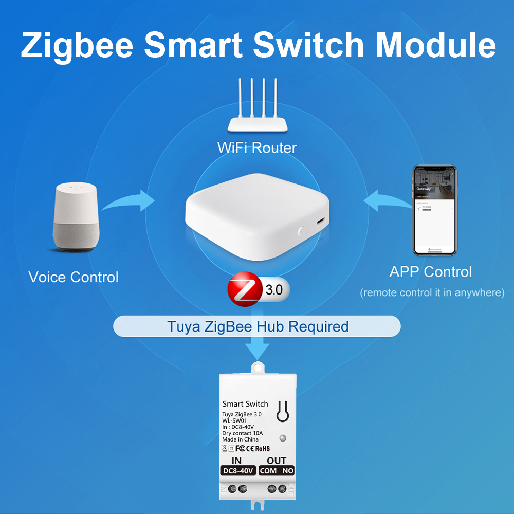 Tuya ZigBee Smart Switch Modul - Smart Home Alexa recensie en prijs