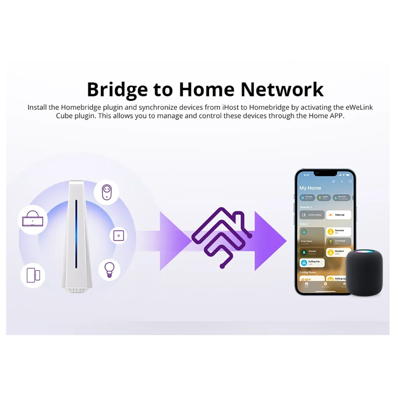 A13E-Ewelink Ihost Smart Home  - Smart Home Zigbee Gateway recensie en prijs