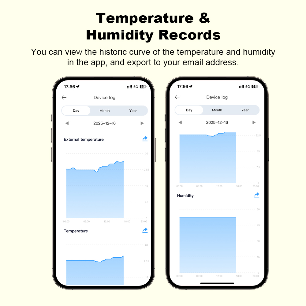 2026 Nieuwe Tuya WiFi Vochtigh - Wifi Thermostat recensie en prijs